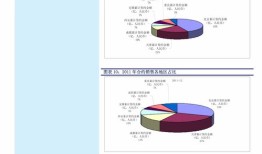 永义国际盈警：预期年度净亏损不少于亿港元