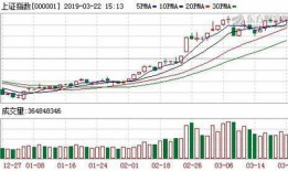 三大股指创收盘新高