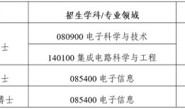 电子科大医学院考研复试线