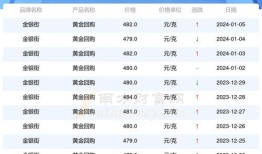 福莱特玻璃月日斥资万港元回购万股