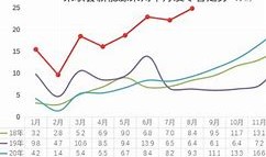 2023年中国新能源车市场展望渗透率飙升，绿色出行新纪元