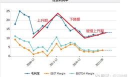 浪潮信息上半年净利同比预增课程评价