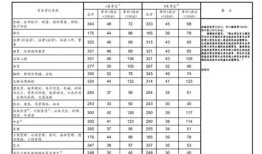 福州二中分数线2022年