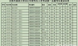 考研成绩对不同类型学校的要求