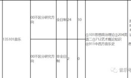 西华大学考研报录比