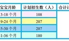 创汇附近租房