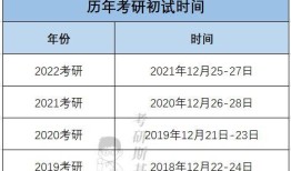 考研报名网上确认时间黑龙江