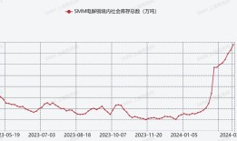 瑞银将哔哩哔哩评级从中性上调至买入