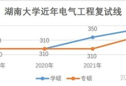 电气考研推荐院校