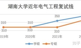 电气考研推荐院校