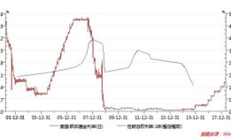 华宝基金唐雪倩：短期回调不改配置价值红利策略适合逢低买入