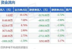 年内多路资金增持银行股估值修复与市场前景分析