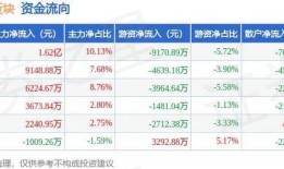 年内多路资金增持银行股估值修复与市场前景分析