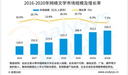 网络文学五大需求分析报告