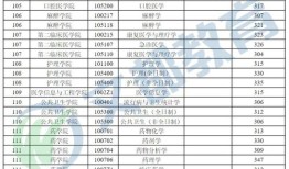 福建医科大学考研大纲