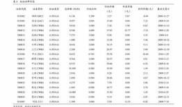 光大期货入金时间