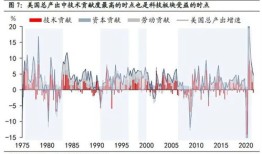 开盘：美股周三低开特斯拉领跌科技股