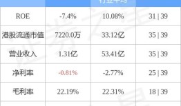 建联集团发布中期业绩股东应占溢利万港元同比扭亏为盈