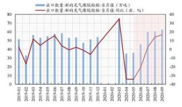 平安证券美股整体业绩盈利超预期板块领涨分析