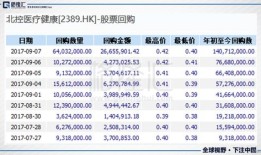 永泰生物出售合共万元存单