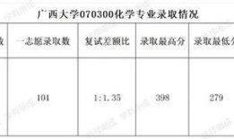 2021年宁夏考研成绩公布时间