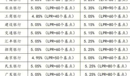 广东首套房贷利率最新消息2021