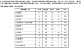 北交大考研难度