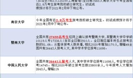 提高考研报名人数的途径与建议