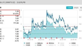 旗手久违发力，券商（）逆市收红，狂揽亿后继续溢价，真金白银表信心？