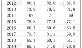 法学院考研科目