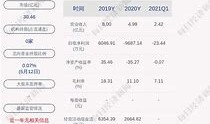 天顺公司撤销其他风险警示市场信心重塑与未来展望