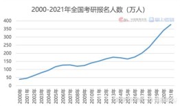 统计学论文数据分析模板