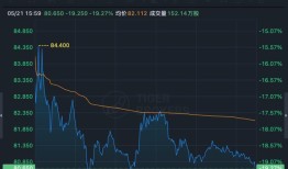 滉达富控股股价早盘大跌市场波动背后的深层原因分析