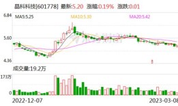 何氏眼科：回购股份计划已实施完毕