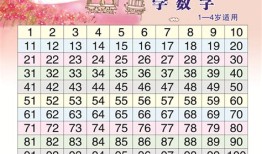 数字100儿歌视频