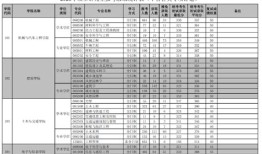 华南理工大学考研成绩查询