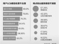 人民日报批银行服务：不方便 收费高 时效慢