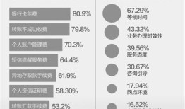 人民日报批银行服务：不方便 收费高 时效慢