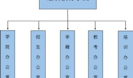 继续教育学院岗位职责