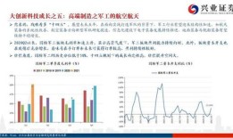 澜起科技获政府补助创新驱动与产业升级的双重助力