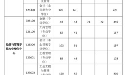 考研复试分数线300高不高