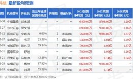 腾景科技：业绩说明会定于月日举行