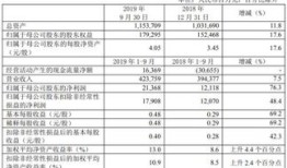 中国人民保险集团在港股通首月人保寿险原保险保费收入亿元人民币