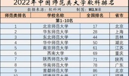 医学考研二区