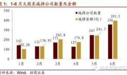 股东高位减持引发市场疑虑力源信息高估值能挺多久？