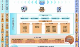 国家教育信息化工作管理信息系统