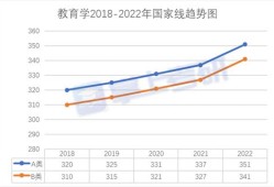 近十年考研国家线公布时间