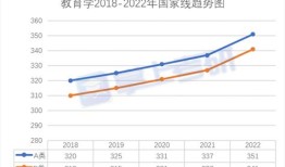 近十年考研国家线公布时间