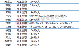 1.报名费