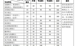 护理学考研-郑州大学